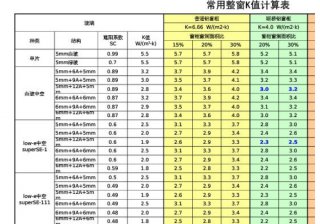 金瑞亞門(mén)窗的K值？門(mén)窗K值怎么計(jì)算